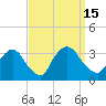 Haverstraw tide chart for Thursday, September 15, 2022