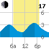 Haverstraw tide chart for Saturday, September 17, 2022
