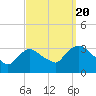 Haverstraw tide chart for Tuesday, September 20, 2022