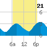 Haverstraw tide chart for Wednesday, September 21, 2022