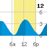 Haverstraw tide chart for Wednesday, October 12, 2022