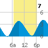 Haverstraw tide chart for Friday, October 7, 2022