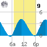 Haverstraw tide chart for Sunday, October 9, 2022
