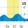 Haverstraw tide chart for Tuesday, November 15, 2022