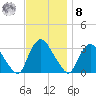 Haverstraw tide chart for Tuesday, November 8, 2022