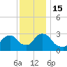Haverstraw tide chart for Thursday, December 15, 2022