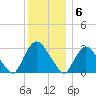 Haverstraw tide chart for Tuesday, December 6, 2022