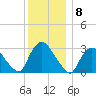 Haverstraw tide chart for Thursday, December 8, 2022