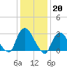 Haverstraw tide chart for Friday, January 20, 2023