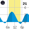 Haverstraw tide chart for Saturday, January 21, 2023