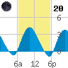 Haverstraw tide chart for Monday, February 20, 2023