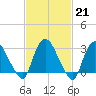 Haverstraw tide chart for Tuesday, February 21, 2023