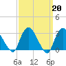 Haverstraw tide chart for Monday, March 20, 2023