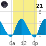 Haverstraw tide chart for Tuesday, March 21, 2023