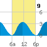 Haverstraw tide chart for Thursday, March 9, 2023
