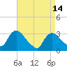 Haverstraw tide chart for Friday, April 14, 2023