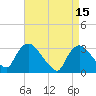 Haverstraw tide chart for Saturday, April 15, 2023
