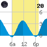Haverstraw tide chart for Thursday, April 20, 2023