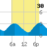 Haverstraw tide chart for Sunday, April 30, 2023