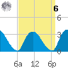 Haverstraw tide chart for Thursday, April 6, 2023
