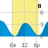 Haverstraw tide chart for Saturday, April 8, 2023
