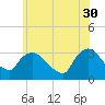 Haverstraw tide chart for Tuesday, May 30, 2023