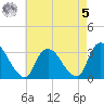 Haverstraw tide chart for Friday, May 5, 2023