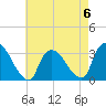 Haverstraw tide chart for Saturday, May 6, 2023