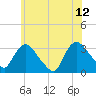 Haverstraw tide chart for Monday, June 12, 2023