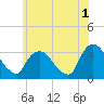 Haverstraw tide chart for Thursday, June 1, 2023