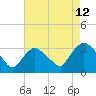 Haverstraw tide chart for Saturday, August 12, 2023