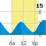 Haverstraw tide chart for Tuesday, August 15, 2023
