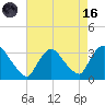 Haverstraw tide chart for Wednesday, August 16, 2023