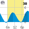Haverstraw tide chart for Wednesday, August 30, 2023