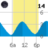 Haverstraw tide chart for Thursday, September 14, 2023
