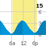 Haverstraw tide chart for Friday, September 15, 2023