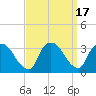 Haverstraw tide chart for Sunday, September 17, 2023