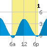 Haverstraw tide chart for Friday, September 1, 2023