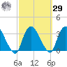 Haverstraw tide chart for Friday, September 29, 2023