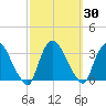 Haverstraw tide chart for Saturday, September 30, 2023