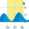 Haverstraw tide chart for Tuesday, September 5, 2023