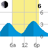 Haverstraw tide chart for Wednesday, September 6, 2023