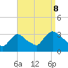 Haverstraw tide chart for Friday, September 8, 2023