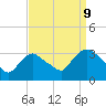 Haverstraw tide chart for Saturday, September 9, 2023