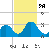 Haverstraw tide chart for Friday, October 20, 2023