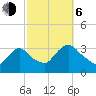 Haverstraw tide chart for Friday, October 6, 2023