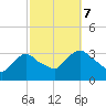 Haverstraw tide chart for Saturday, October 7, 2023