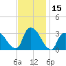 Haverstraw tide chart for Wednesday, November 15, 2023