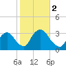 Haverstraw tide chart for Thursday, November 2, 2023