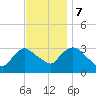 Haverstraw tide chart for Tuesday, November 7, 2023